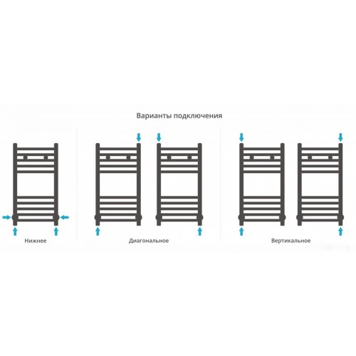 Полотенцесушитель Сунержа Модус 600х300 31-0250-6030