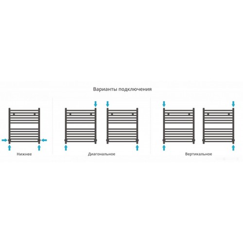 Полотенцесушитель Сунержа Модус 600х500 1015-0250-6050