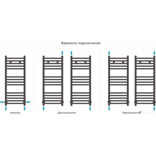 Полотенцесушитель Сунержа Модус 800x300 00-0250-8030