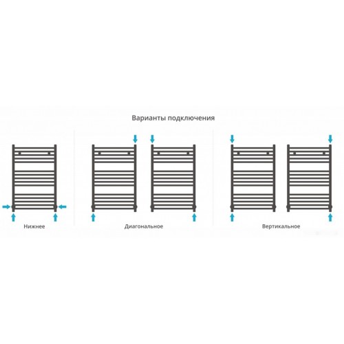 Полотенцесушитель Сунержа Модус 800х500 8011-0250-8050