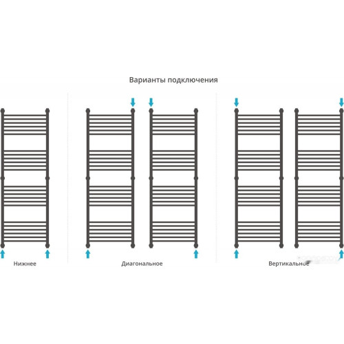 Полотенцесушитель Сунержа Богема+ 1500x500 00-0220-1550