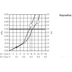 Смеситель Hansgrohe Talis E 71740990 (золотистый)