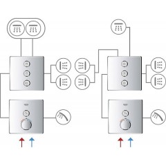 Смеситель Grohe Grohtherm SmartControl 29123000 для душа