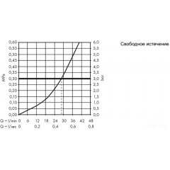 Смеситель Hansgrohe Logis E 71608000