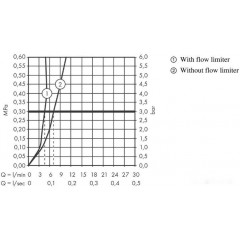 Смеситель Hansgrohe Talis S 72011000 (хром)
