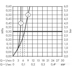 Смеситель Hansgrohe Talis E 71734990 (золотистый)