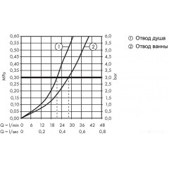 Смеситель Hansgrohe Talis E 71745670 (черный матовый)
