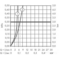 Смеситель Hansgrohe Talis E 71717000