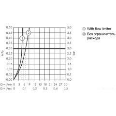Смеситель Hansgrohe Talis E 71716990 (золотистый)