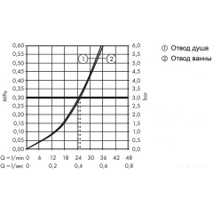 Смеситель Hansgrohe Talis E 71474670 (черный матовый)