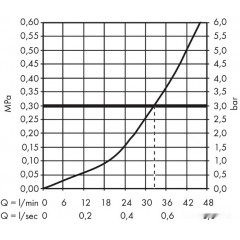 Смеситель Hansgrohe Metropol 32565670 (черный матовый)