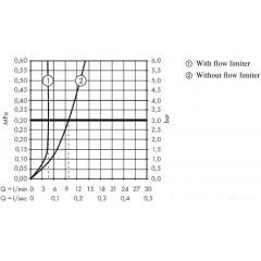 Смеситель Hansgrohe Metropole 74530000