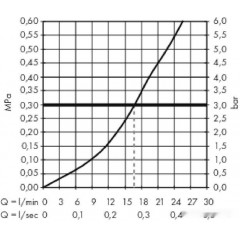 Смеситель Hansgrohe Metropol 32560700 (белый матовый)