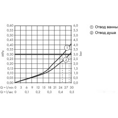 Смеситель Hansgrohe Ecostat Square 15714000
