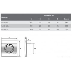 Осевой вентилятор Electrolux Basic EAFB-100