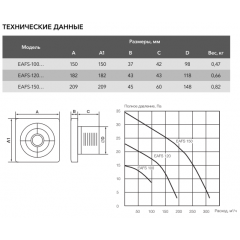 Вытяжная вентиляция Electrolux Slim EAFS-150T (таймер)