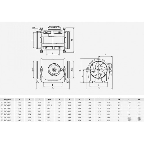 Осевой вентилятор Soler & Palau TD EVO-100 T 5211305800