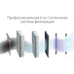 Проветриватель без нагрева Ballu Oneair ASP-200SP