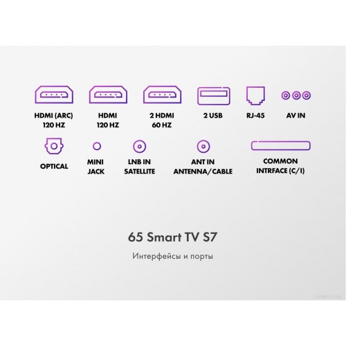 Телевизор HAIER 65 Smart TV S7