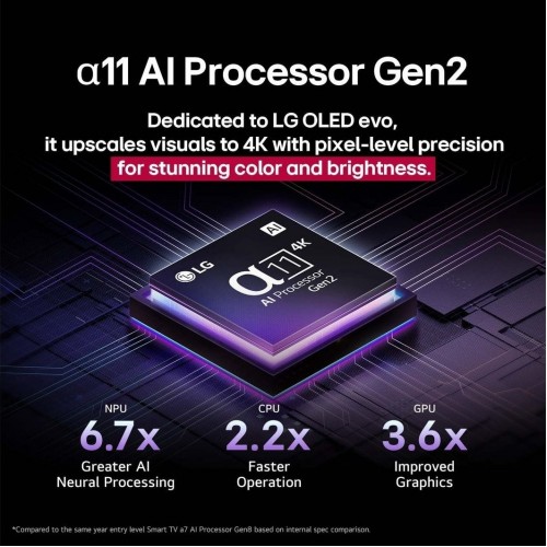 Телевизор LG OLED evo AI G5 OLED55G5RLA