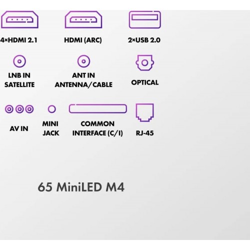 Телевизор HAIER 65 MiniLED M4