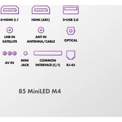 Телевизор HAIER 85 MiniLED M4