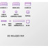 Телевизор HAIER 85 MiniLED M4