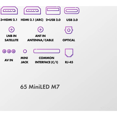 Телевизор HAIER 65 MiniLED M7