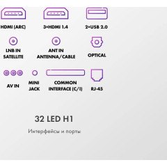 Телевизор HAIER 32 LED H1