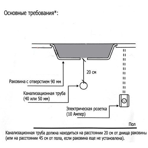 Измельчитель пищевых отходов InSinkErator 100 Supreme-2