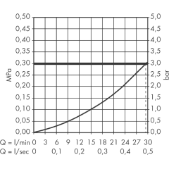 Смеситель Hansgrohe 13620180