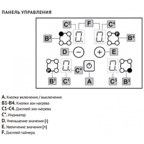 Варочная панель Korting HI64021BW