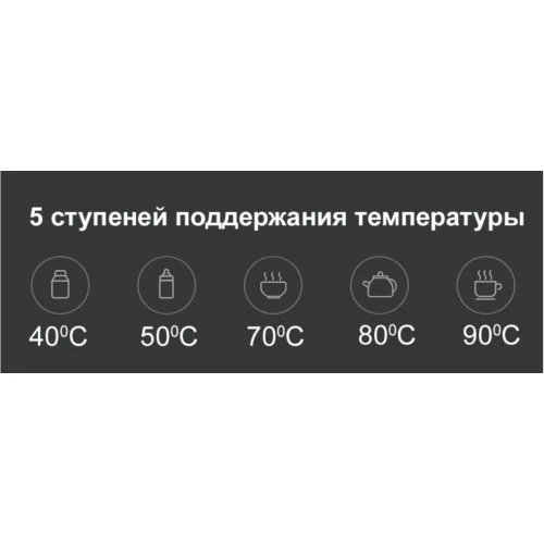 Электрический чайник Xiaomi Mi Smart Kettle Pro MJHWSH02YM