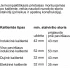 Духовой шкаф Bosch Serie 8 CMG7241W1