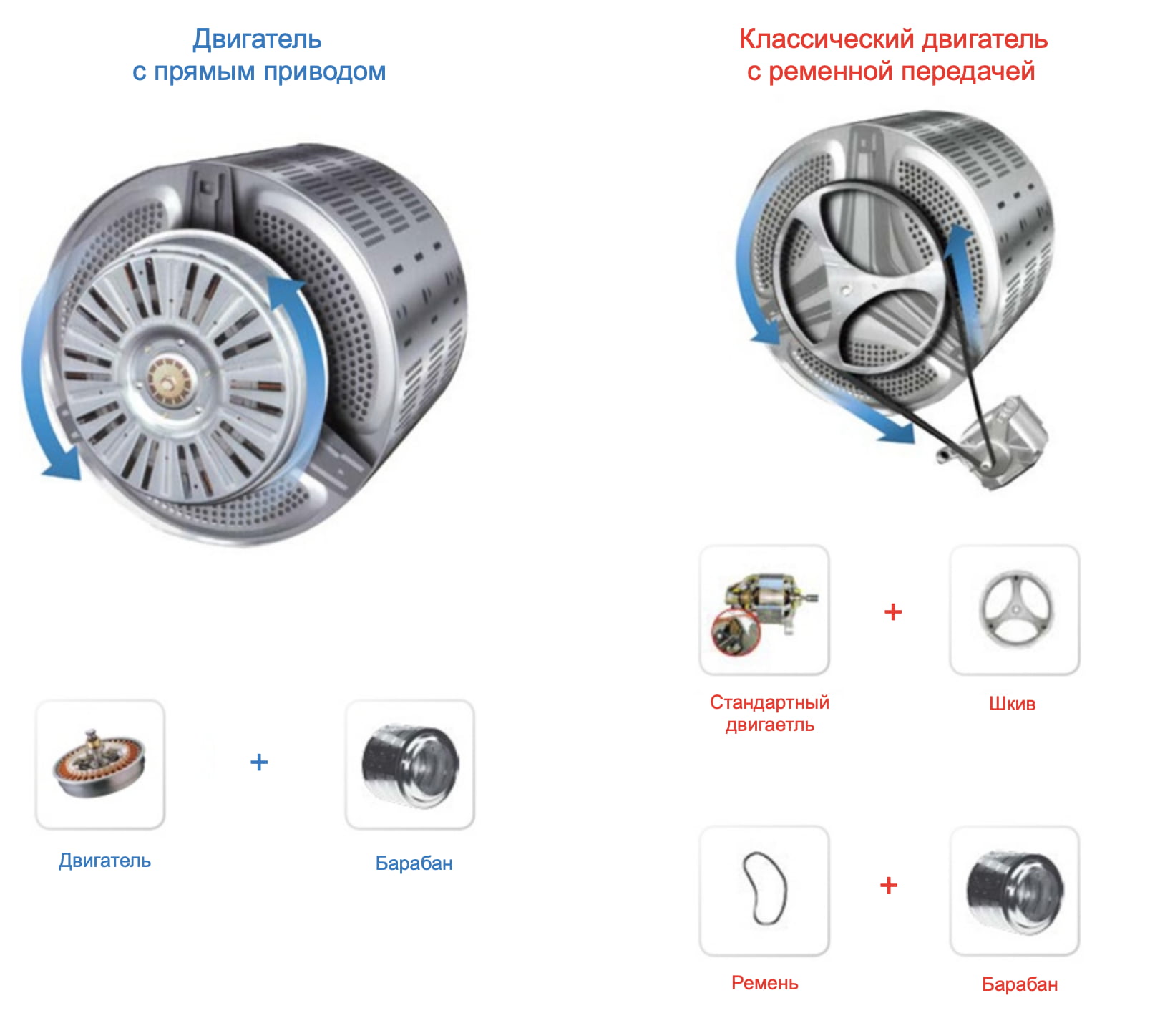 Стиральная машина с прямым приводом